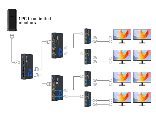 Yinker 4K HDMI Splitter 1 in 2 Out with 5 Ft HDMI 2.0 Cable