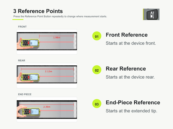 3 Reference Points