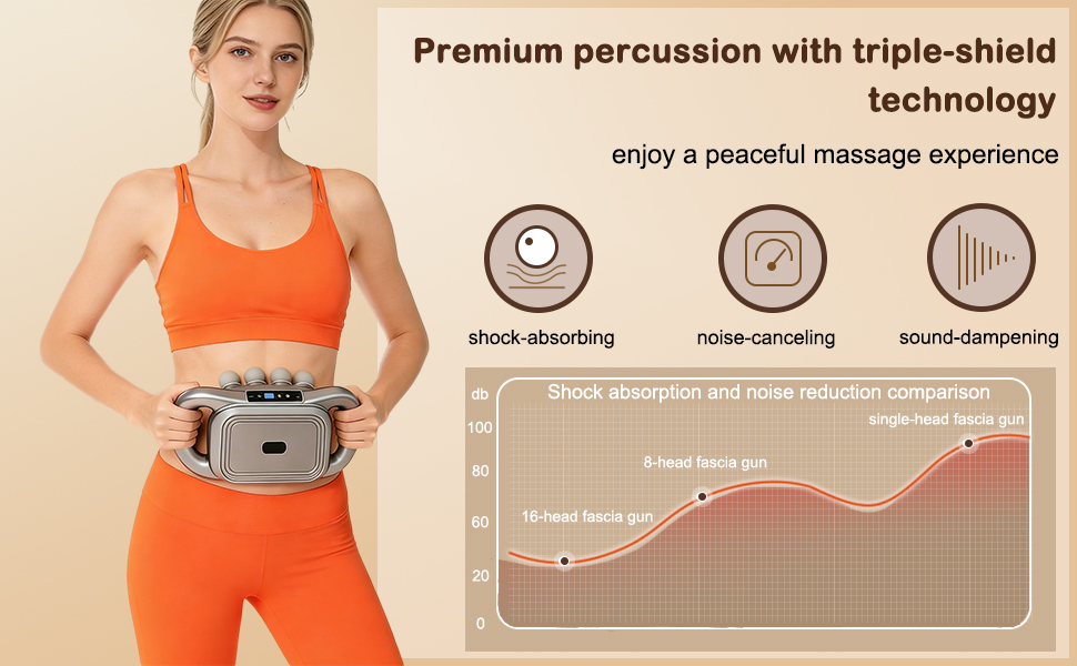Premium percussion with triple-shield technology