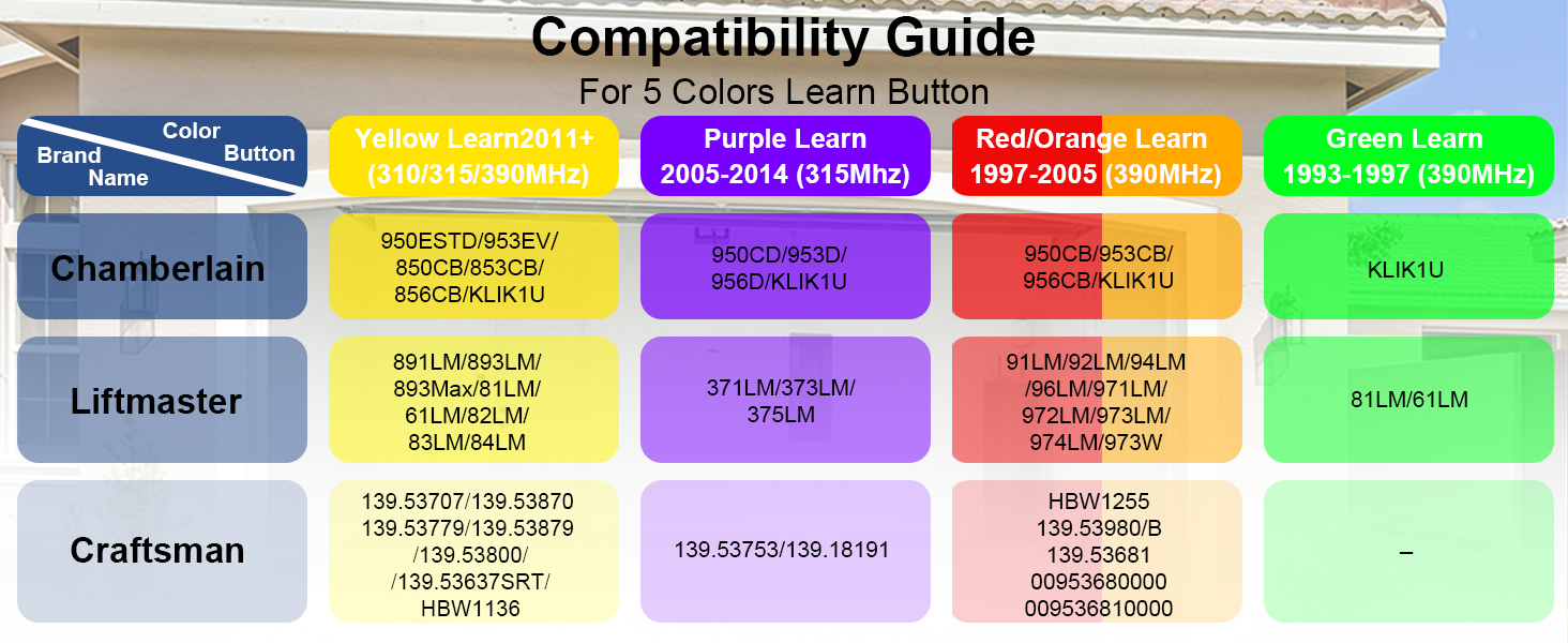 2 Garage Door Opener Remote, for liftmaster Chamberlain Craftsman Garage Door Opener Remote