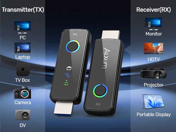 V1713A Wireless HDMI Transmitter and Receiver