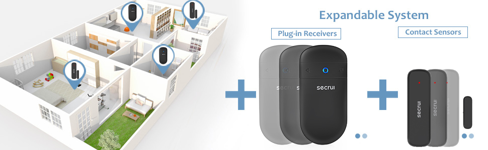 Wireless Long Range