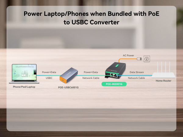 PoE to USB-C for Laptops