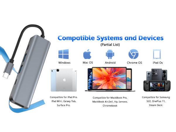 USB C Hub 5-in-1 with 4K HDMI