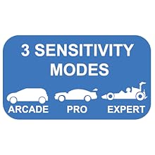 3 sensitivity modes