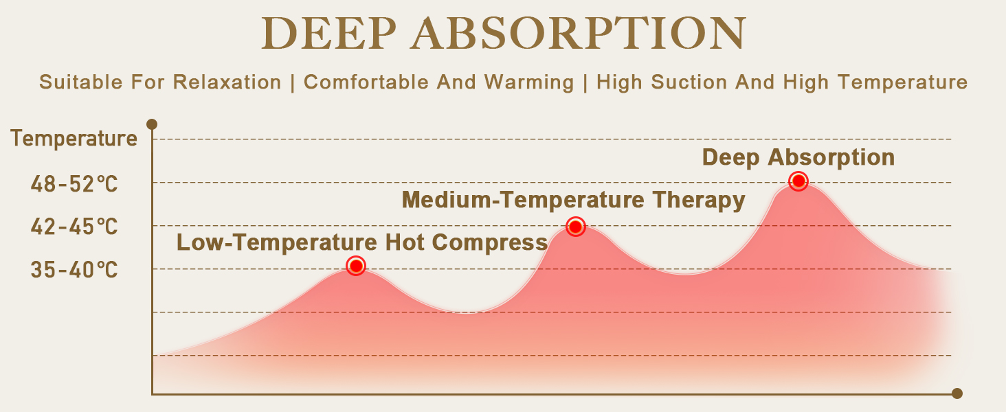 Electric Cupping &amp; Gua Sha Massager