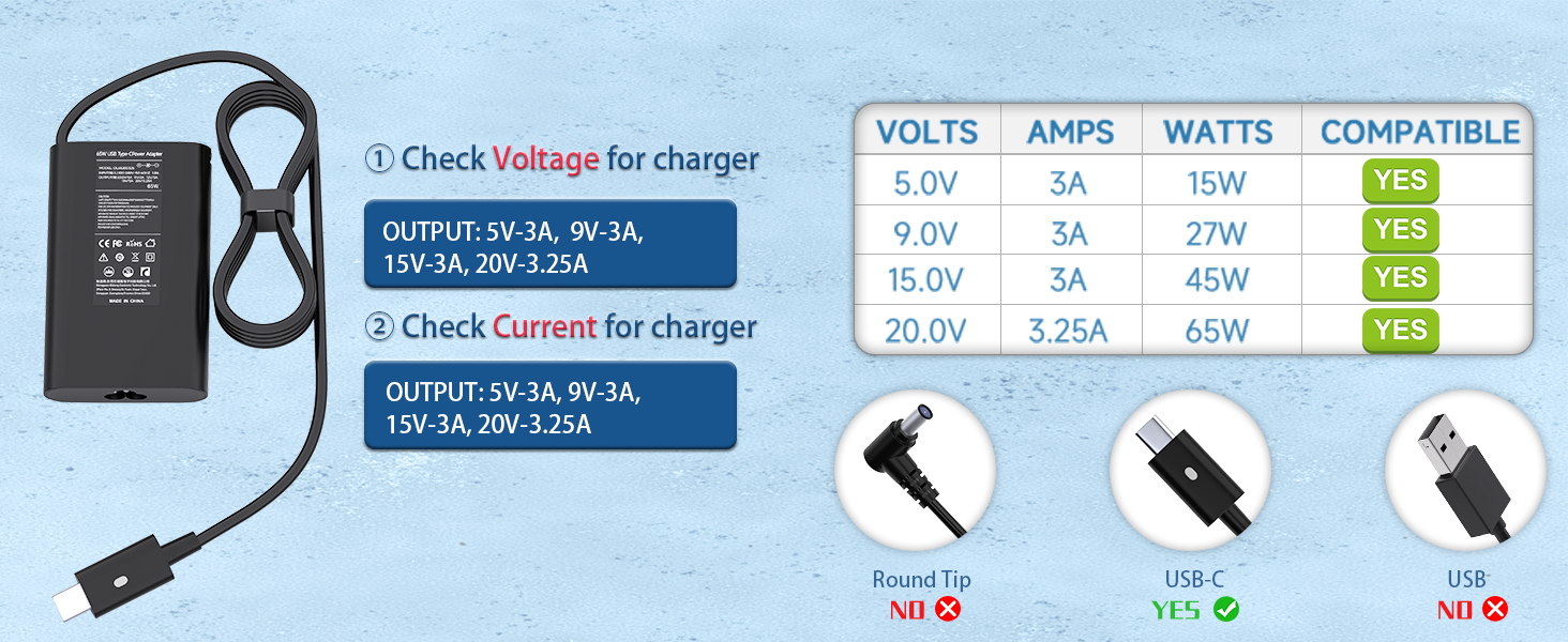 65W USB C Laptop Charger for Inspiron 14 16 2-in-1