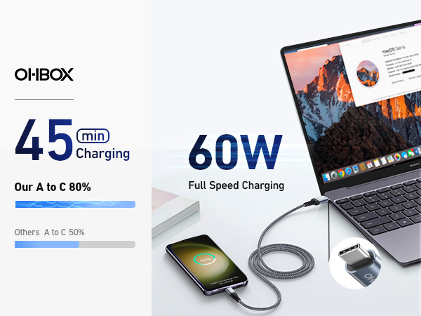 usbc fast charging cable