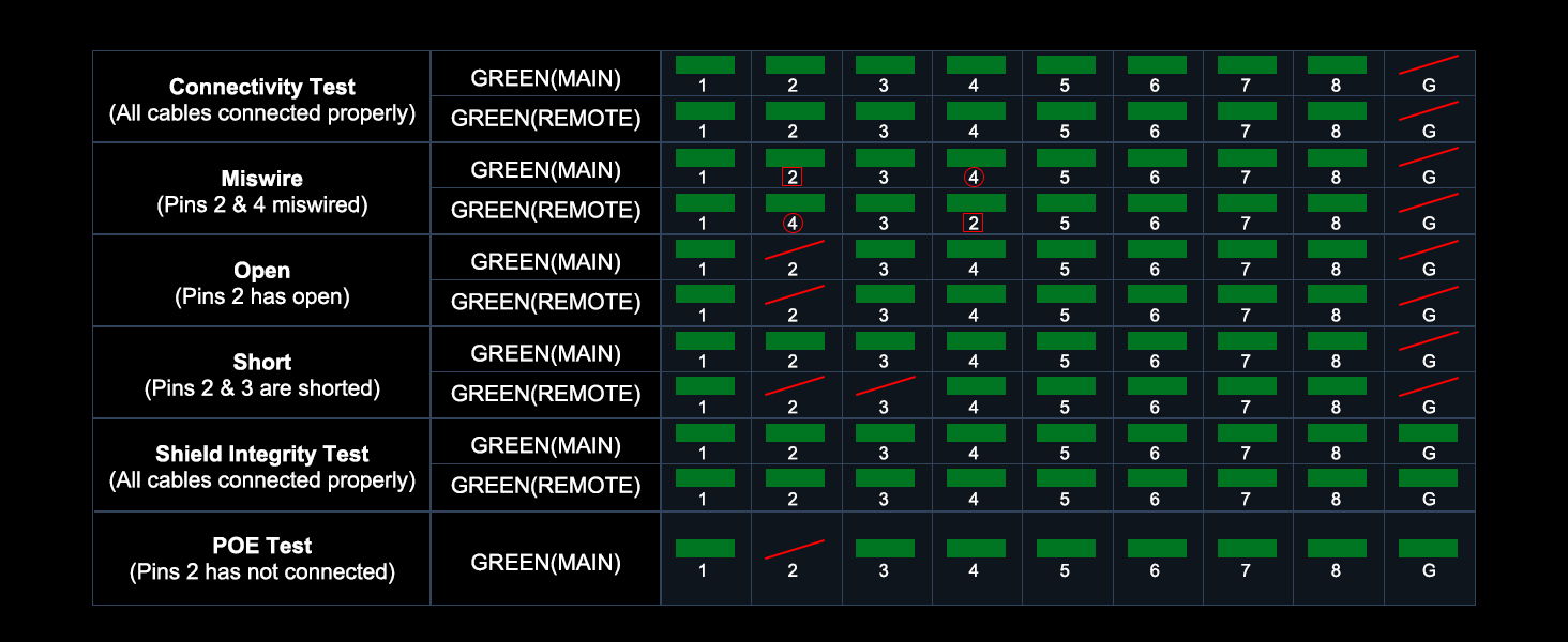 network cable tester