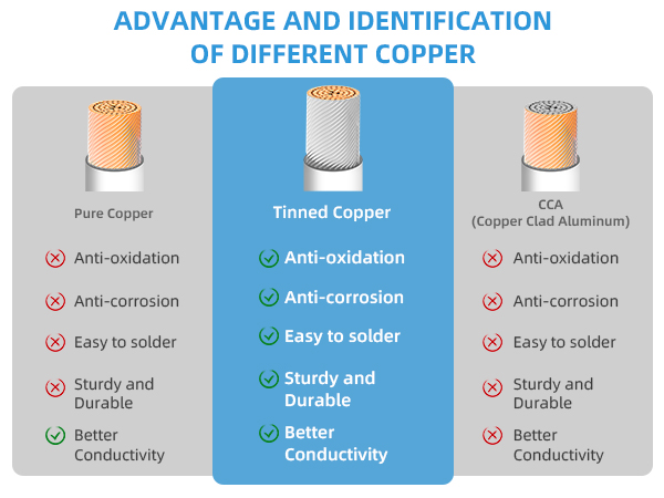 20 gauge 3 wire white