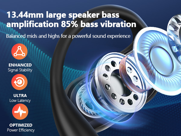 Intelligent Touch Screen Open Ear Bluetooth 5.4 Wireless Bone Conduction Over The Ear Earbuds 