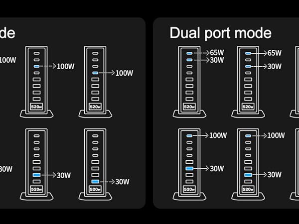 Multiple output ports