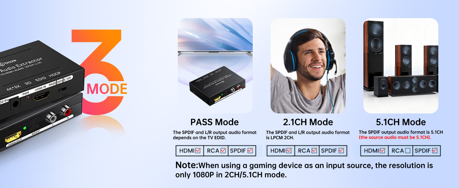 hdmi splitter with audio extractor