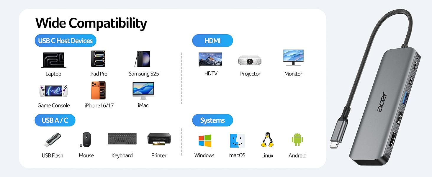 Acer USB C Hub, 5-IN-1 USBC to HDMI Adapter