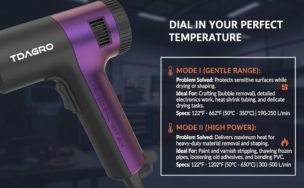 heat gun for shrink tubing