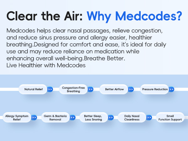 Clear the Air: Why Medcodes?