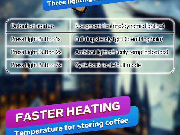 Hand Heating Mug Warmer &amp;amp; Mug Set, Coffee Cup Warmer Plate for Desk Auto Shut Off, Gift for Coffee