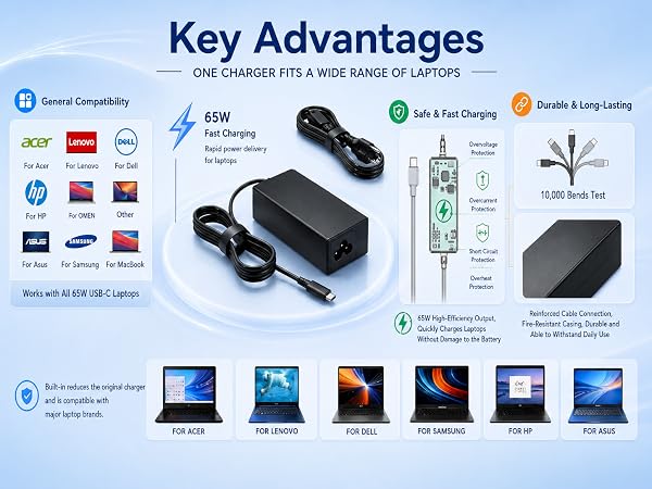 hp charger for laptop