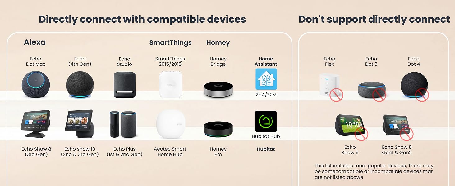 Directly connect with compatible devices
