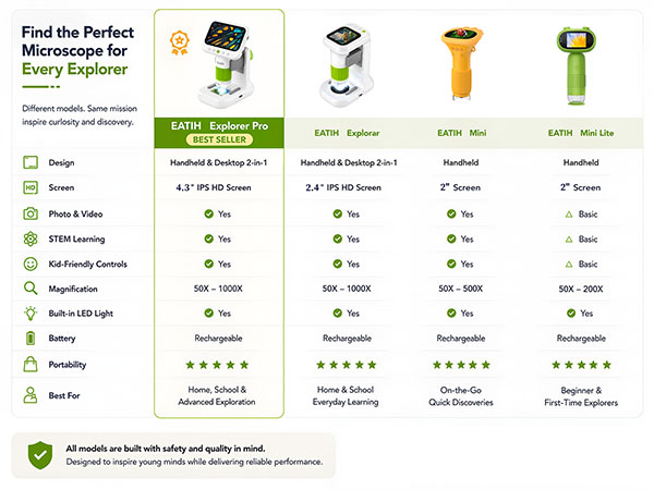 handheld explorer microscope for kids