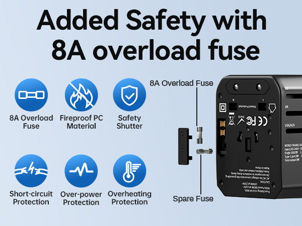 Added safety with replaceable overload 8A fuse in the back of the travel adapter