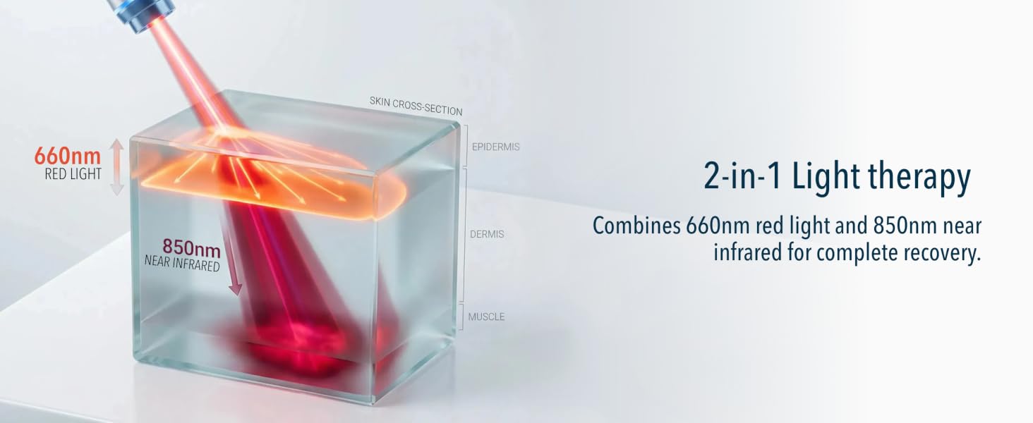 FORTHiQ RED+ Knee Massager with Heat and Red Light Therapy