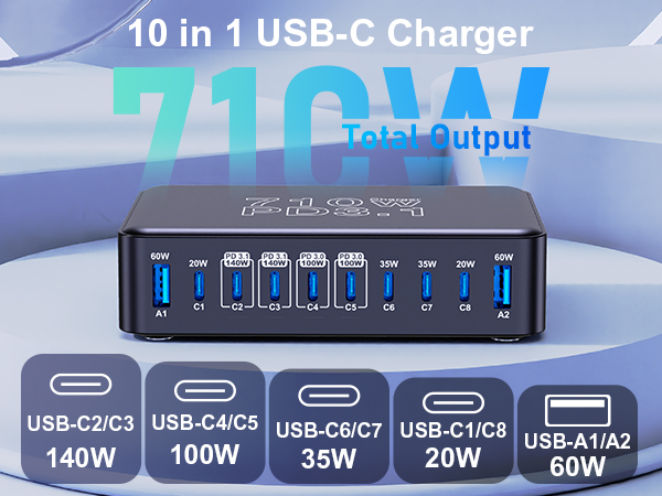 10-in-1 USB C Charger