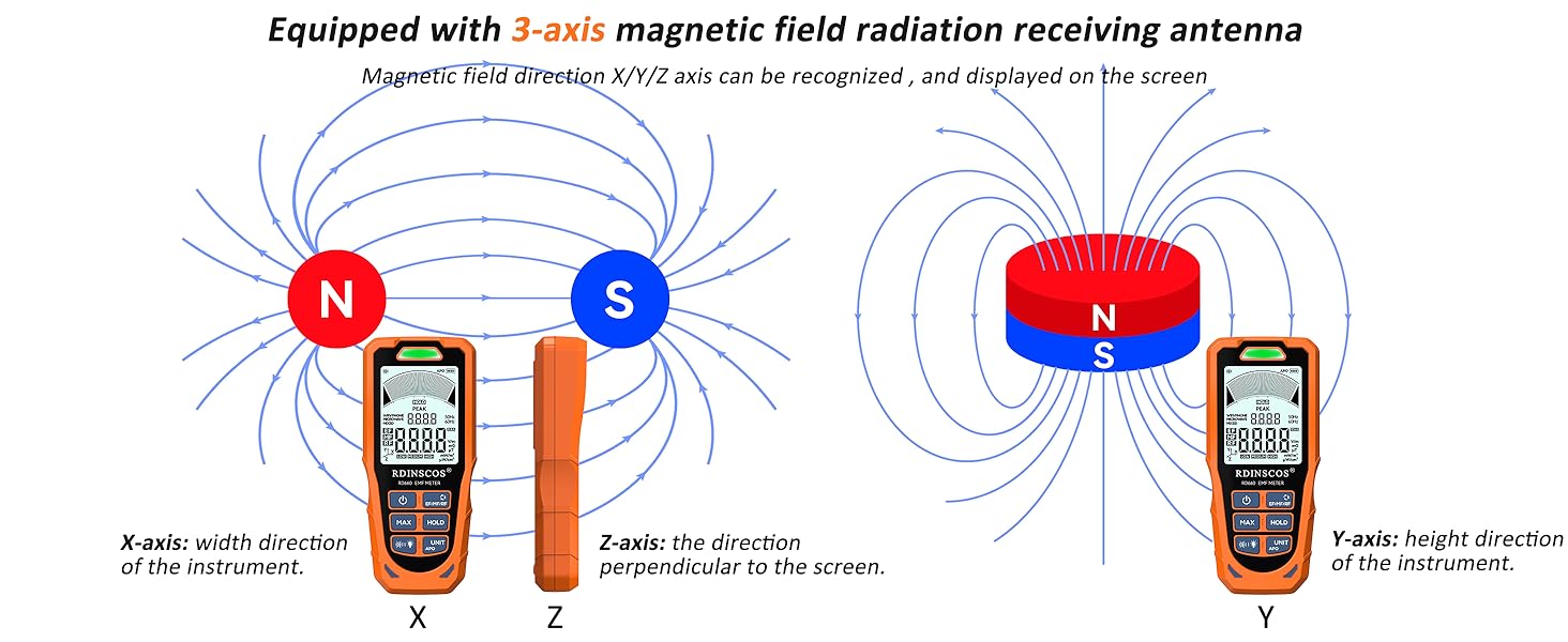 XYZ triaxial presentation