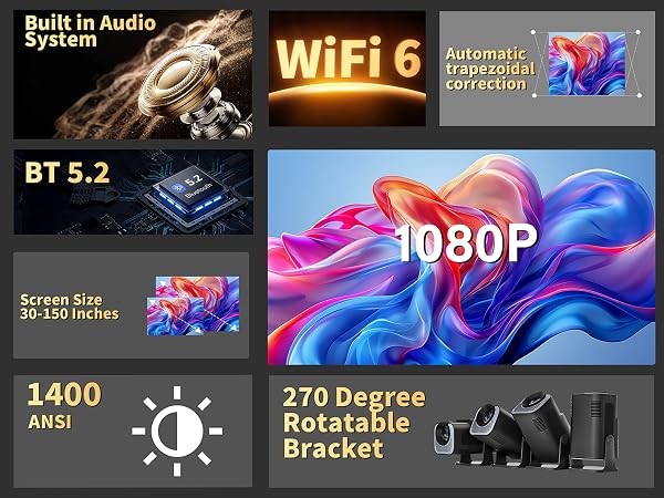 Text reads 'WIFI 6', '1080P', 'BT 5.2', 'Built in Audio', 'Bracket', '1400 AMP', '270 Degree Rotatable'. Product specifications panel showing technical features and capabilities of a device.