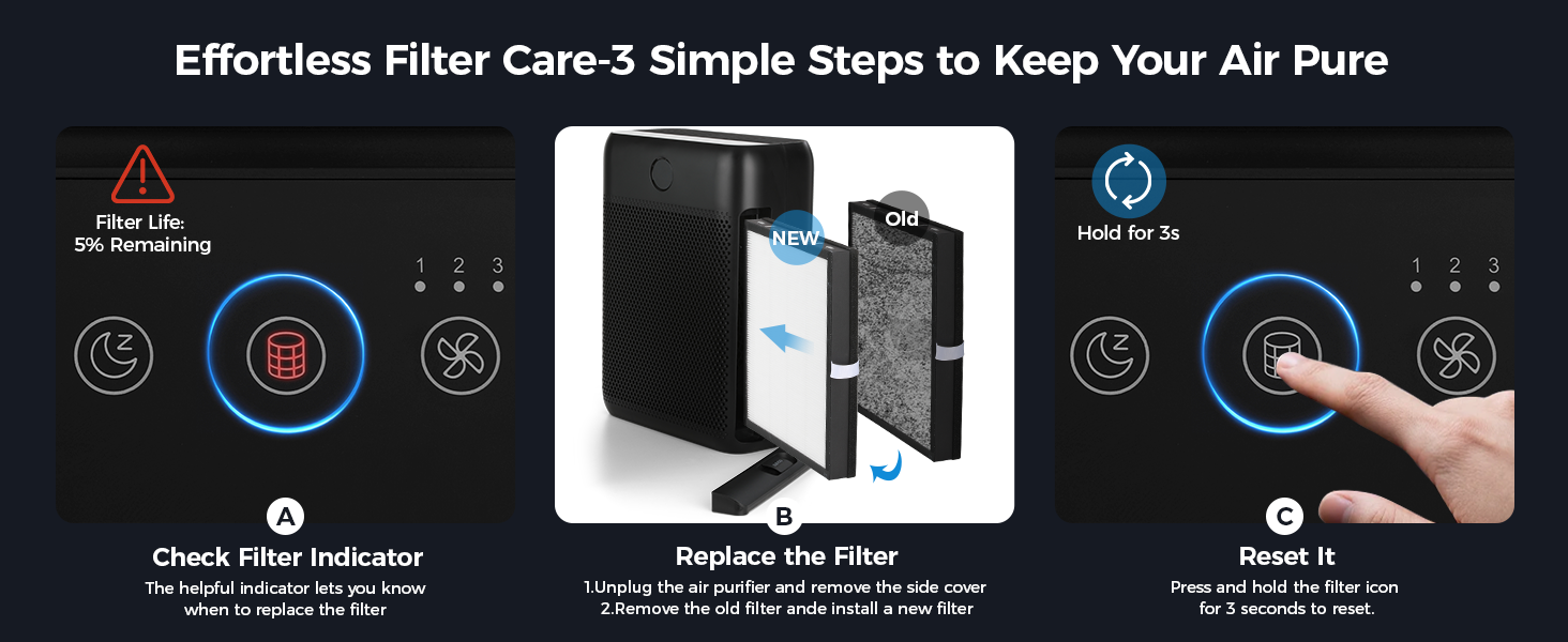 H13 HEPA Filter Pet Air Purifier for Bedroom