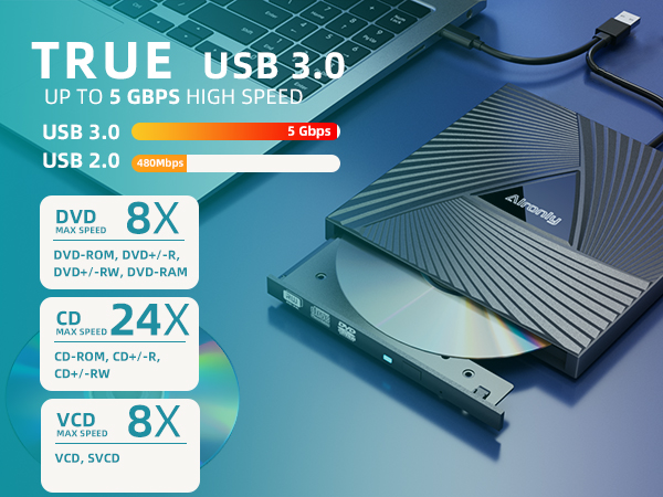 true usb 3.0