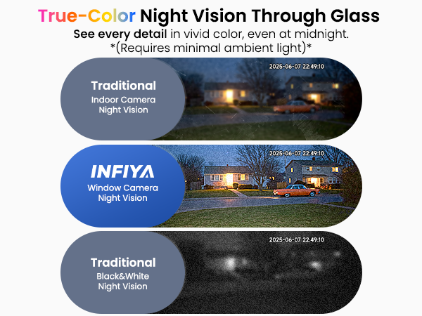 Low-light Color Night Vision