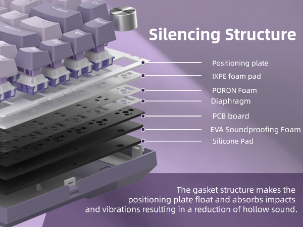 5-Layer Sound Dampening