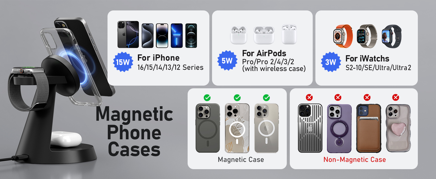 holding your devices in any orientation