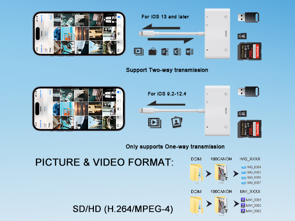 lightning to usb adapter