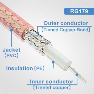 RG179 thin coaxial cable 75ohm