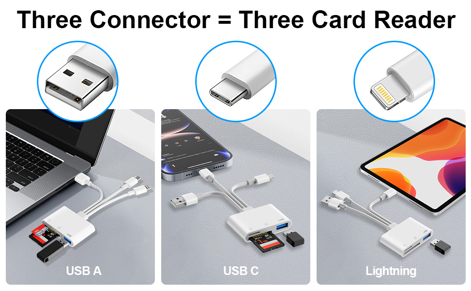 SD CARD READER FOR MAC