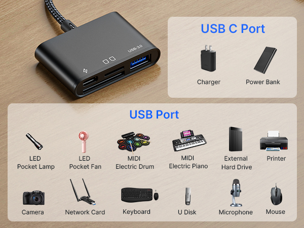 USB Port &amp; PD Port