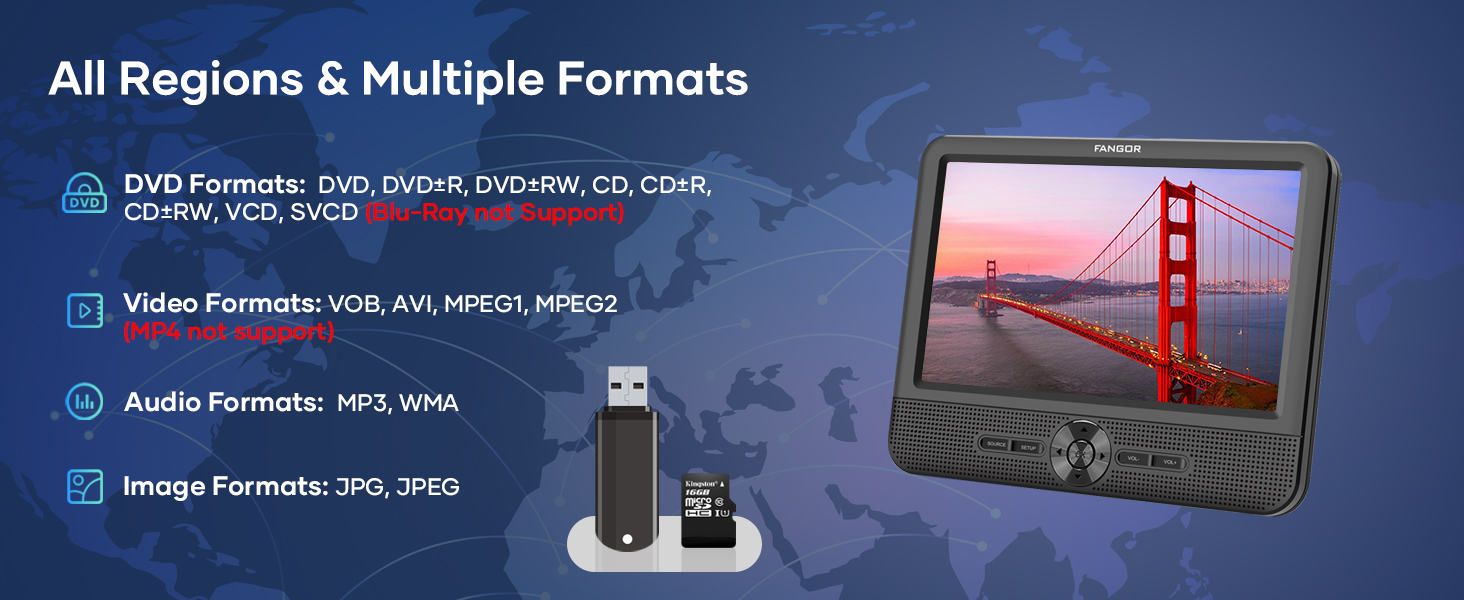 multiple formats support