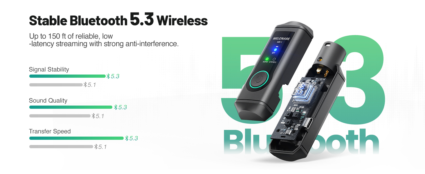 wireless microphones