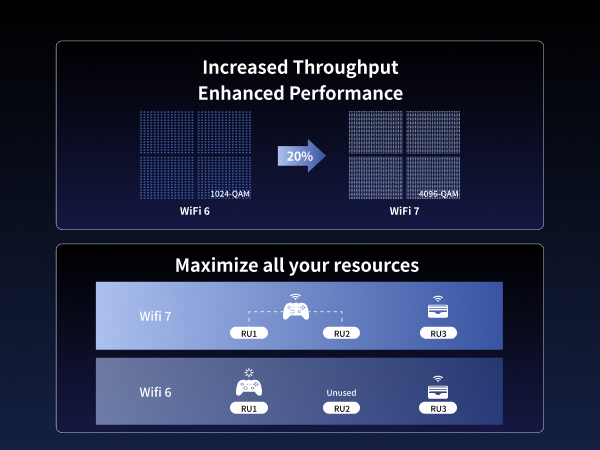 wifi adapter usb wifi 6 7 adapter for desktop pc ax5400 be6500 wifi dongle usb3.0 wireless adapter