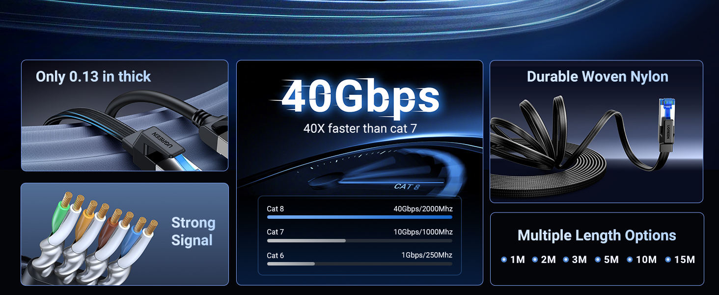 UGREEN Cat 8 Ethernet Cable 3FT