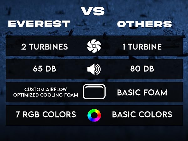 5 17 17.3 accessories bed best blue cheap chill computer cooler cooling cushion fan gaming gpu heat 