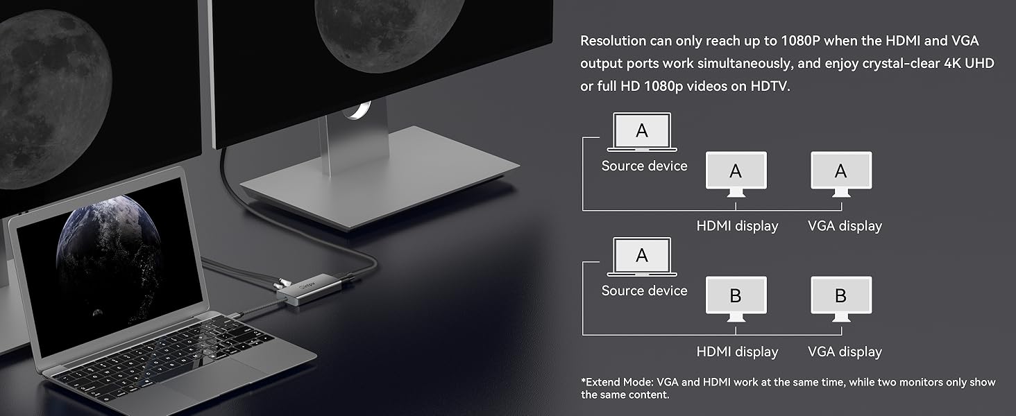 USB C to HDMI VGA Adapter
