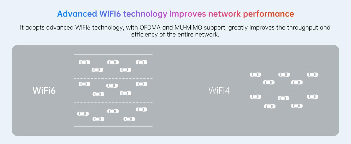 Ultra-Low Latency usb wifi 6 adapter for Competitive Game, 4K Streaming, Office, Live Broadcast