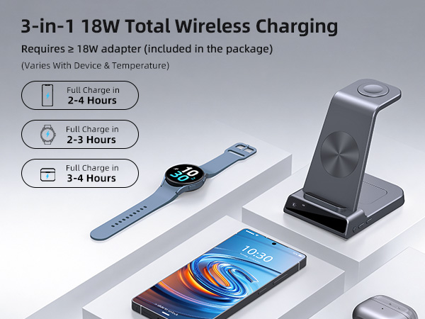 Charging Time for Devices