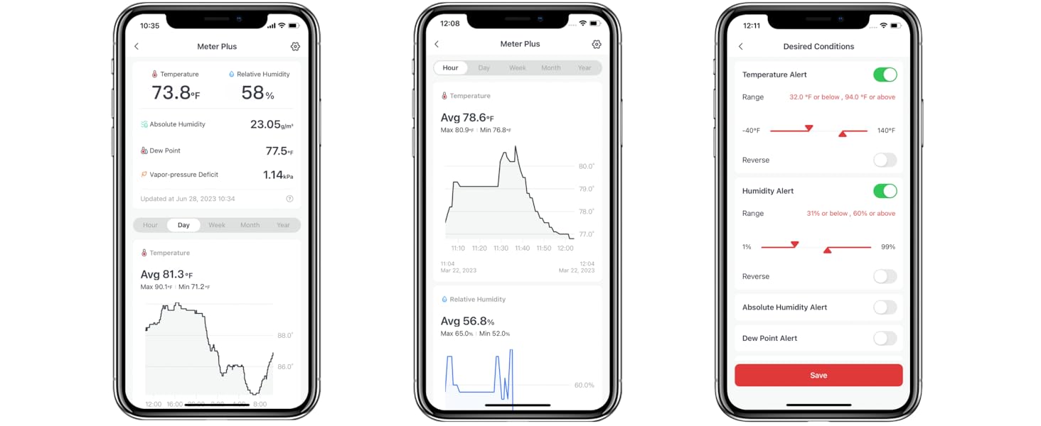 Dewpoint/VPD/Absolute Humidity Meter