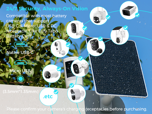 Best AOV Solar panel