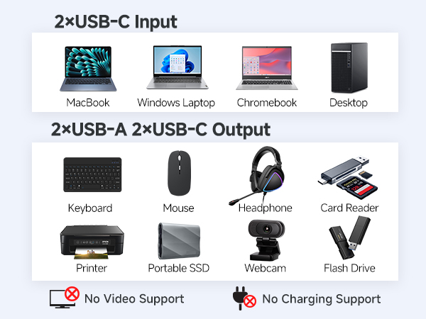 Efficient USB switch for sharing 2 USB-A and 2 USB-C peripherals between hosts