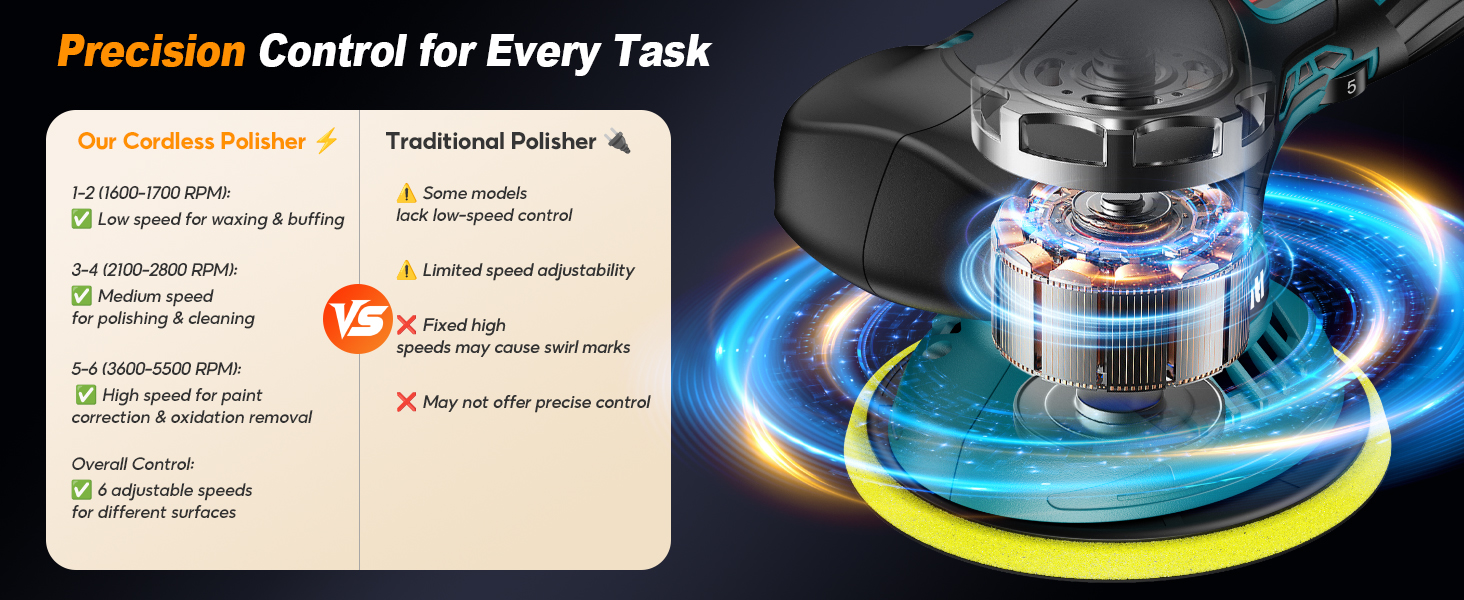 car buffer - car wax kit - Car Polishing Machine - Car Buffer Polisher for Car Detailing